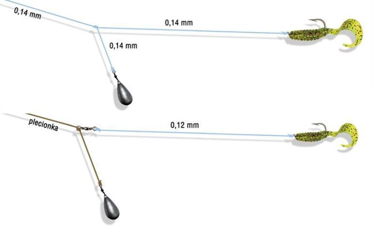 Jak skuteczny boczny trok na rzece może zwiększyć twoje połowy ryb w nurcie?
