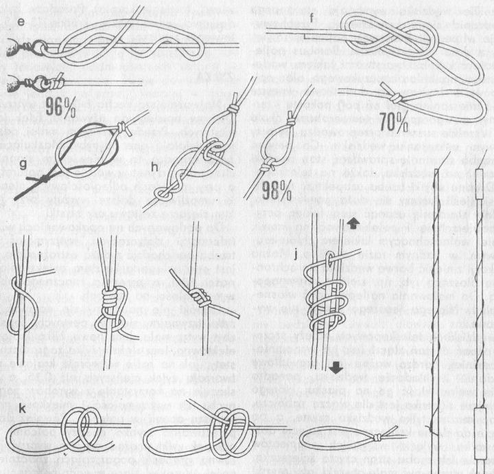 Łączenie żyłki z plecionką