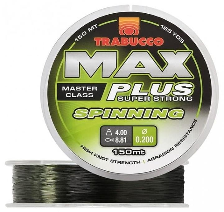 Błędy przy wyborze żyłki