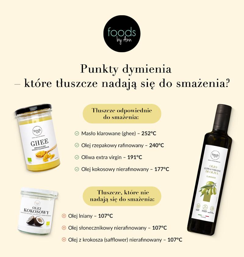 Tłuszcze do smażenia ryb