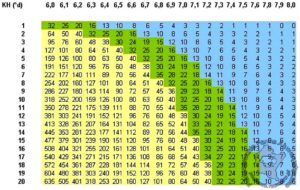 Jak odpowiedni poziom CO2 w akwarium wspiera zdrowy wzrost roślin aquatycznych