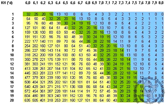 Jak odpowiedni poziom CO2 w akwarium wspiera zdrowy wzrost roślin aquatycznych