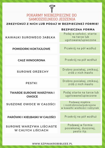 Zdrowe żywienie niemowląt